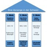 Charla de Información: La Seguridad Social en Suiza